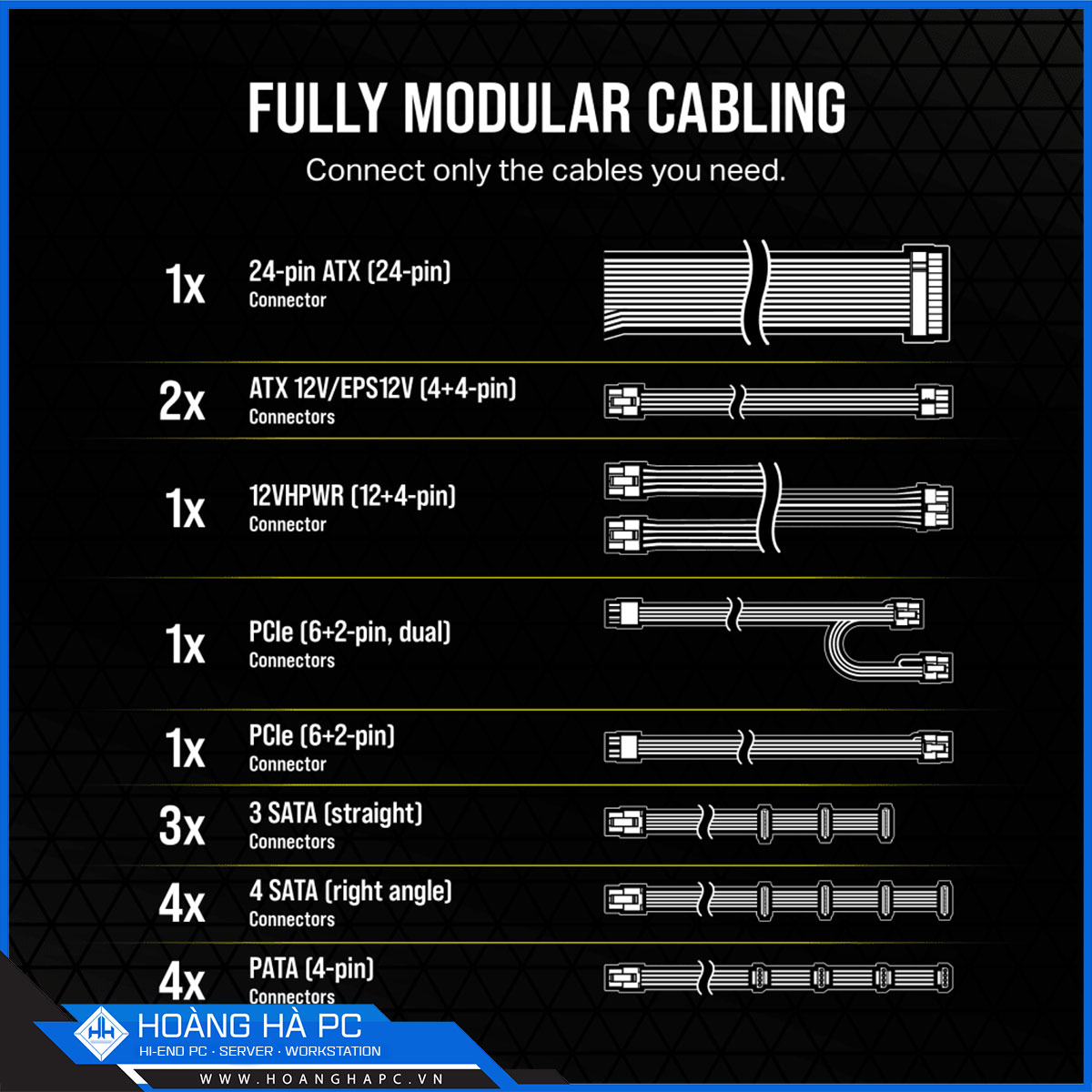 Nguồn Corsair RM750e 750W (ATX 3.0/ PCIe 5.0/ 80 Plus Gold/ Full Modular)-8
